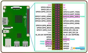 Control DC Motor with Raspberry Pi 4 using Python - The Engineering ...
