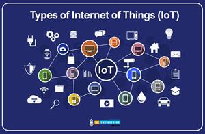 Types of Internet of Things, types of IoT, iot types, internet of things types, IoT classifications, IoT different types, different types of iot