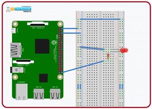 Create PWM Signal in Raspberry Pi 4 using Python - The Engineering Projects