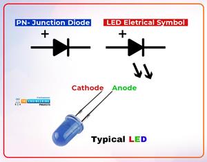 Introduction to LED (Light Emitting Diode) - The Engineering Projects