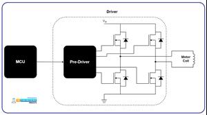 Control Stepper Motor with Raspberry Pi 4 using Python - The ...