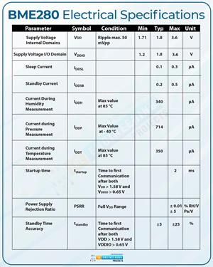 Introduction To Bme280 - The Engineering Projects