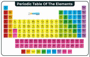what is atom, types of atom, basics of atom, atoms intro, atoms basics, atoms structure, atoms construction, atoms bonding