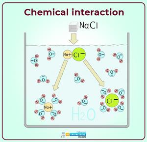 Introduction to Ions - The Engineering Projects