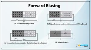 Ideal Diode Vs Practical Diode - The Engineering Projects