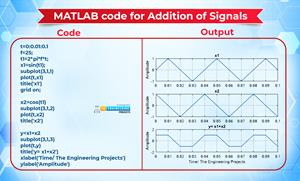 Basic Operations on Signals in MATLAB, time scaling in matlab, time reversal in matlab, addition of signals in matlab, subtraction of signals in matlab, signal multiplication in matlab