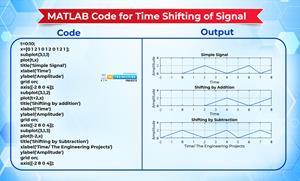 Basic Operations on Signals in MATLAB - The Engineering Projects