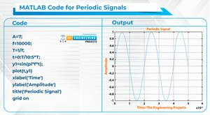 Types of Signals with plotting in MATLAB - The Engineering Projects