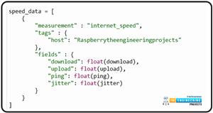 Internet Speed Monitor Using Raspberry Pi 4 - The Engineering Projects