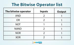 Bitwise Logic Operators in PLC Ladder Logic Programming - The ...