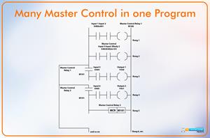 Master Reset Control in Ladder Logic Programming - The Engineering Projects
