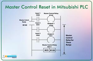 Master Reset Control in Ladder Logic Programming - The Engineering Projects