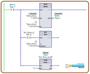 Sequencer Output Instruction in PLC Ladder Logic Programming - The ...