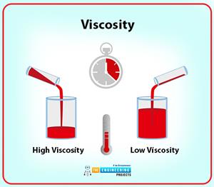 Properties of Fluid - The Engineering Projects