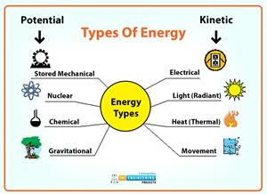 Properties of Fluid - The Engineering Projects