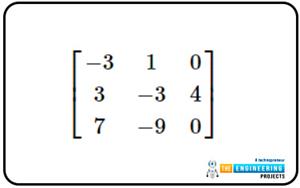 Introduction to Matrix in MATLAB - The Engineering Projects