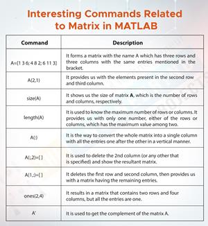 basic operations on matrix in matlab, addition in matrix, matrix subtraction matlab, matric multiplication matlab