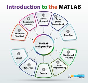 matlab basics, matlab intro, introduction to matlab, basics of matlab, why matlab