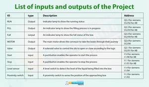 Control Project with Ladder Logic Programming - The Engineering Projects