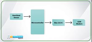 Sending SMS & Call with GSM Module and Raspberry Pi 4 - The Engineering ...