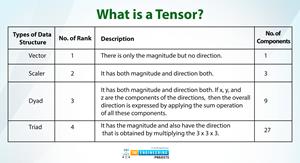 Basics of TensorFlow for Deep Learning, tensorflow deep learning, deep learning tensorflow, deep learning python, python deep learning
