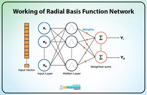 List of Top Trending Deep Learning Algorithms - The Engineering Projects