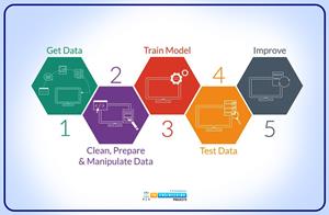 Getting Started with Python in TensorFlow - The Engineering Projects