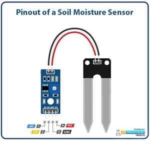 Interfacing Soil Moisture Sensor with Raspberry Pi 4 - The Engineering ...