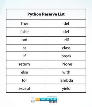 Python Built-in Functions in TensorFlow, Python Built-in Functions, Built-in Python Functions, python functions