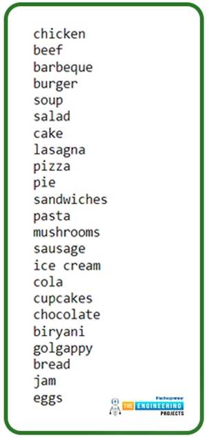 Python Dictionary Operations Using Jupyter Notebook - The Engineering ...