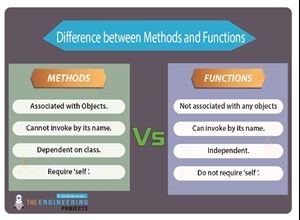Built-in String Functions & Methods in Python - The Engineering Projects