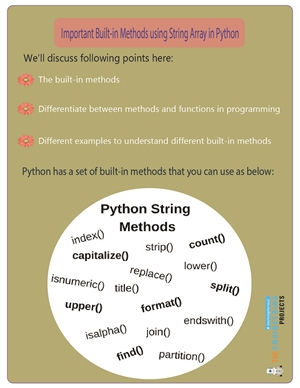 string functions in python, python string functions, python string methods, python builtin string functions