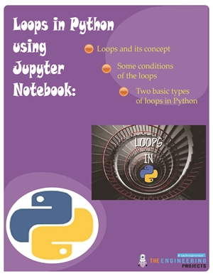 loops in python, python loops, how do loops work in python, python loop working, types of loops in python