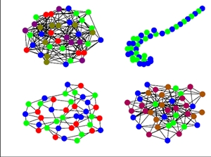 Basic Structure of Graph Neural Networks, Graph Neural Networks, Graphs in neural networks, graph neural networks types