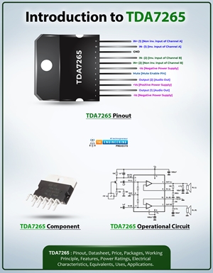 Introduction to tda7265, tda7265 pinout, tda7265 power ratings, tda7265 applications