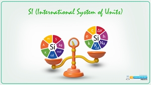 SI derived Units, SI base units, international system of units, base units, derived units