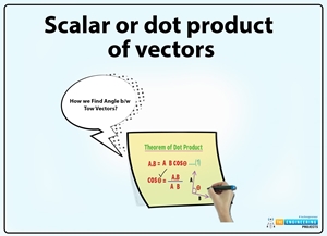 Scalar or dot product of vectors, scalar product, dot product, vectors scalar product, vectors dot product, dot product in vectors, scalar product in vectors