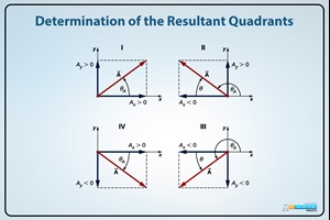 Vector addition by Rectangular Components, how to add vertors, vectors addition, add vectors