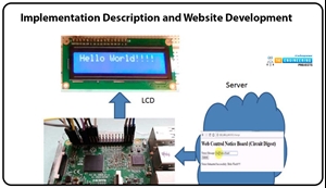 Web Controlled IoT Notice Board using Raspberry Pi 4, Notice board with Raspberry Pi 4, RPi4 Notice Board