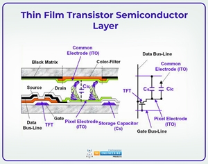 An Overview of the Thin Film Transistor and its Use in Displays, thin fil transistor introduction, thin film transistor configuration, TFT semiconductors