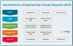 Essential Tips for Effective Engineering Change Management - The ...