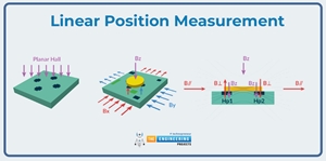 MLX90424, integrated dual position sensors, robust security in automotive braking systems, MLX90424 pinout, MLX90424 applications, MLX90424 projects, MLX90424 embedded sensor