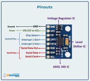 ADXL345 3-Axis Digital Accelerometer, ADXL345, ADXL345 Pinout, ADXL345 Specs, ADXL345 Features, ADXL345 Working, ADXL345 Applications