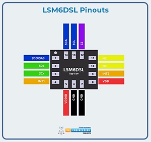 LSM6DSL iNEMO Inertial Module, Always-on 3D Accelerometer, 3D Gyroscope