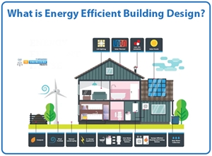 Energy Efficient Building Design