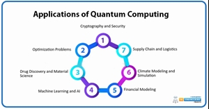 Introduction to Quantum Computing - The Engineering Projects