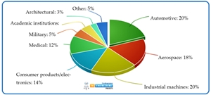 Applications of Metal 3D Printing, examples of Metal 3D Printing, Metal 3D Printing applications, Metal 3D Printing examples
