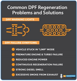 DPF(Diesel particulate filters) Regeneration, DPF reset, DPF meaning, DPF definition