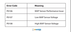 How to Diagnose a Faulty MAP Sensor? Symptoms, Causes, Replacement and ...