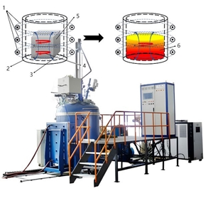 Inside the Vacuum Induction Melting Process: How VIM Produces High-Purity Alloys